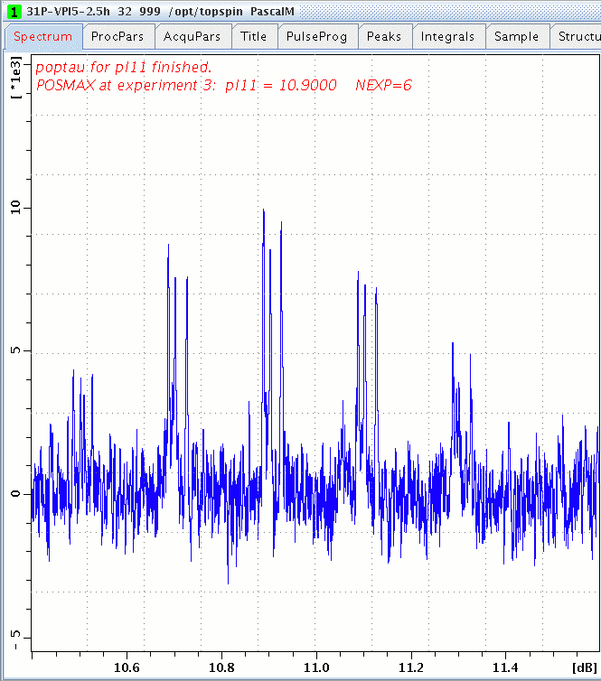 DQ excitation versus pl11 with r12-2-5-1d.ppm for 31P in VPI-5 zeolite