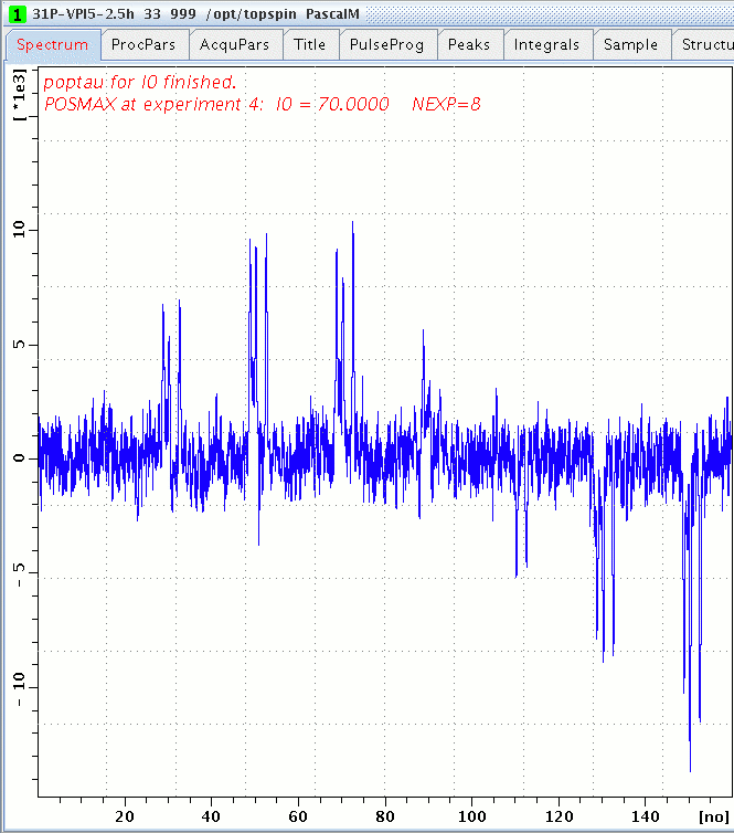 DQ excitation versus l0 with r14-4-5-1d.ppm for 31P in VPI-5 zeolite