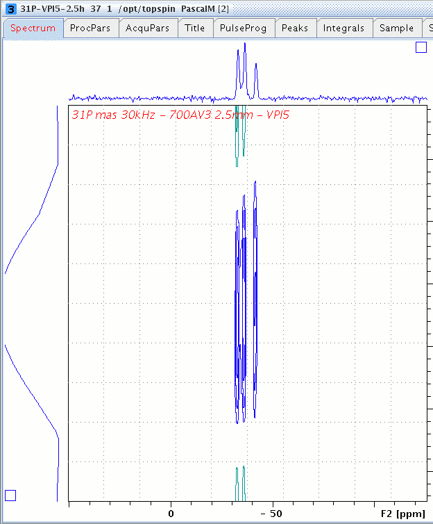 31P spectrum in VPI-5 zeolite after four row data in F1