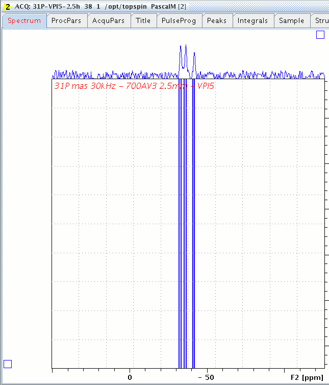 31P spectrum in VPI-5 zeolite after two row data in F1