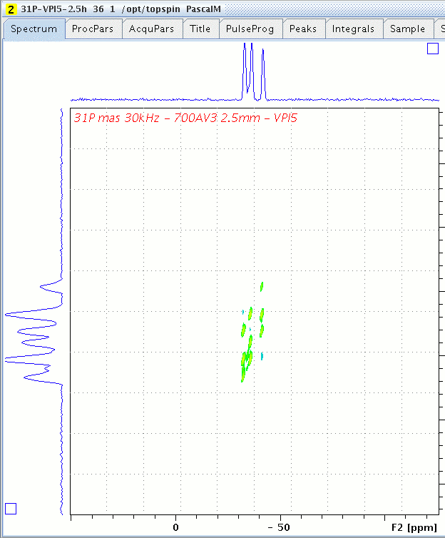 31P 2D DQ/SQ spectrum of VPI-5 zeolite