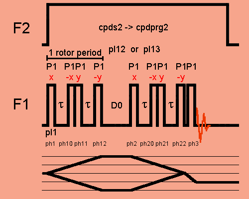 2D double-quantum excitation with BABA1 pulse sequence