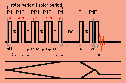 2D double-quantum excitation with BABA1 pulse sequence