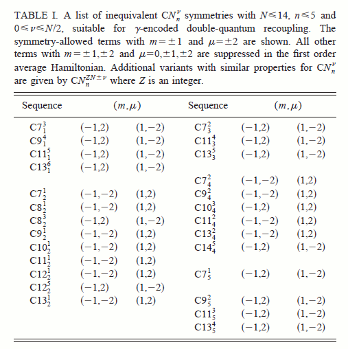 CN pulse sequence