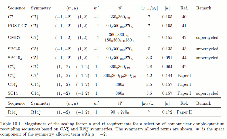 parameters for DQ pulse sequences