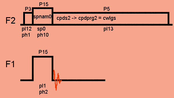 CP pulse sequence with fslg decoupling