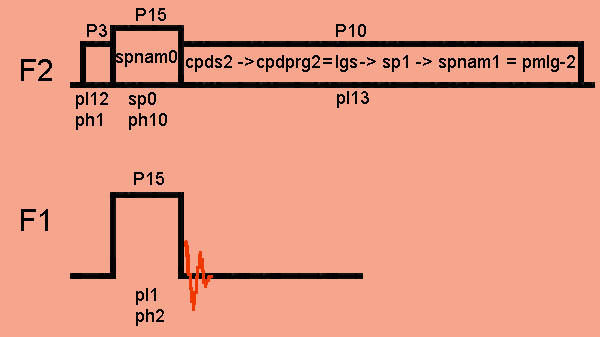 CP pulse sequence with pmlg decoupling
