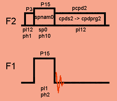 CP pulse sequence
