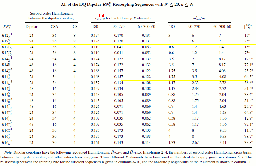 Double-quantum excitation with RN pulse sequence