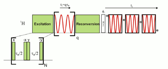 DQ-SAM-BABA pulse sequence