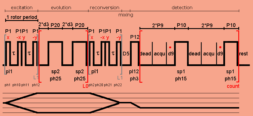 BABA double quantum / single quantum pulse sequence with DUMBO decoupling