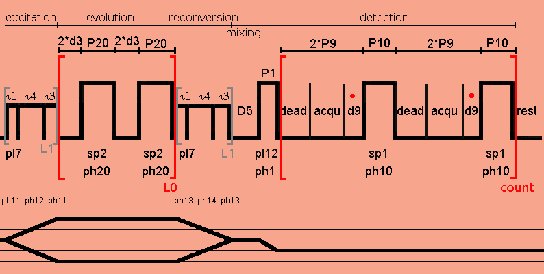 DQ/SQ pulse sequence with DUMBO