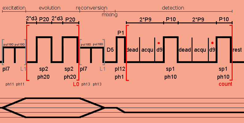 Double quantum / single quantum pulse sequence with DUMBO