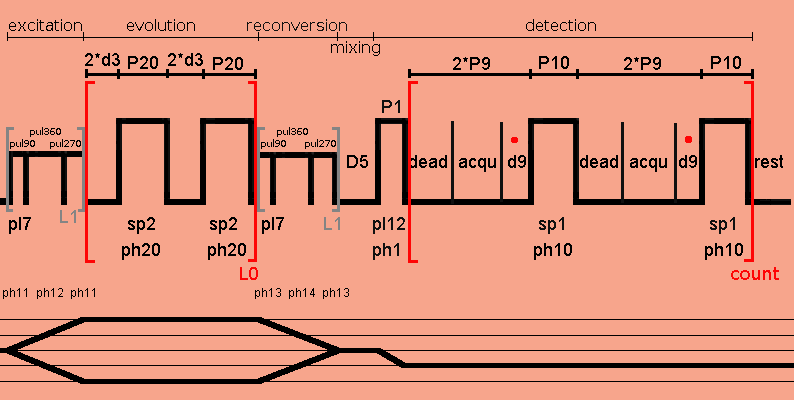 Double quantum / single quantum pulse sequence with DUMBO