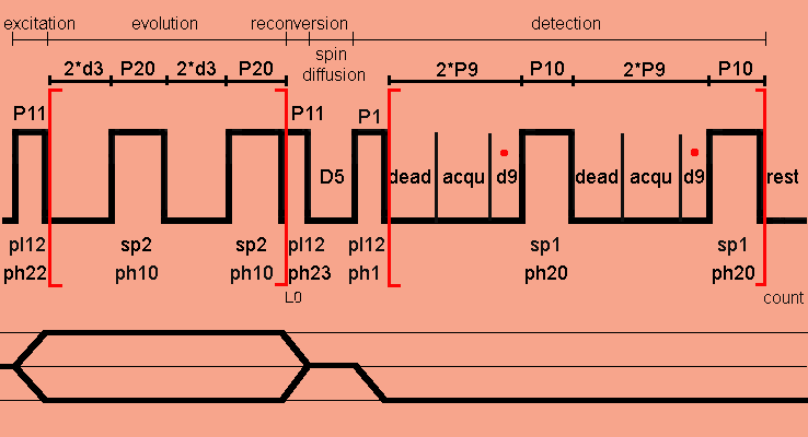 Spin diffusion pulse sequence with DUMBO