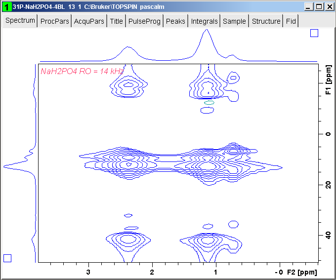 1H-31P 2D hetcor spectrum