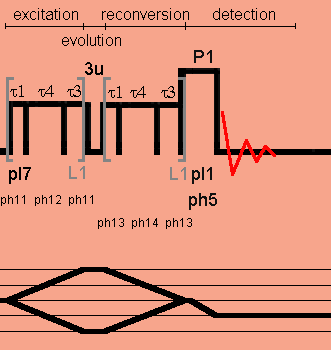 Double-quantum excitation with PC7 pulse sequence