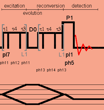 2D double-quantum excitation with PC7 pulse sequence