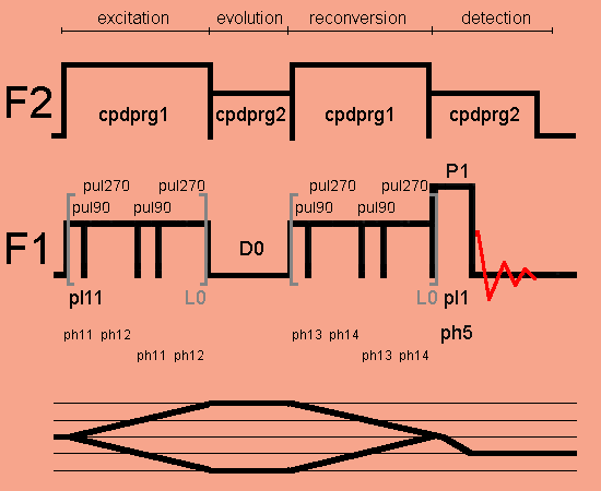 Double-quantum excitation with R14 pulse sequence