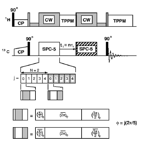 SPC5 pulse sequence