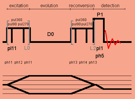 Double-quantum excitation with SPC5 pulse sequence