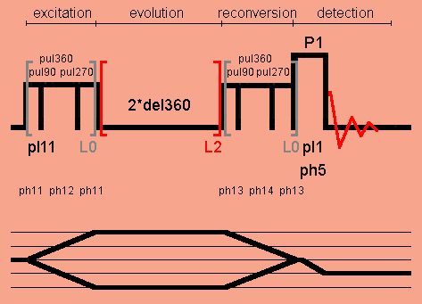 Double-quantum excitation with SPC5 pulse sequence