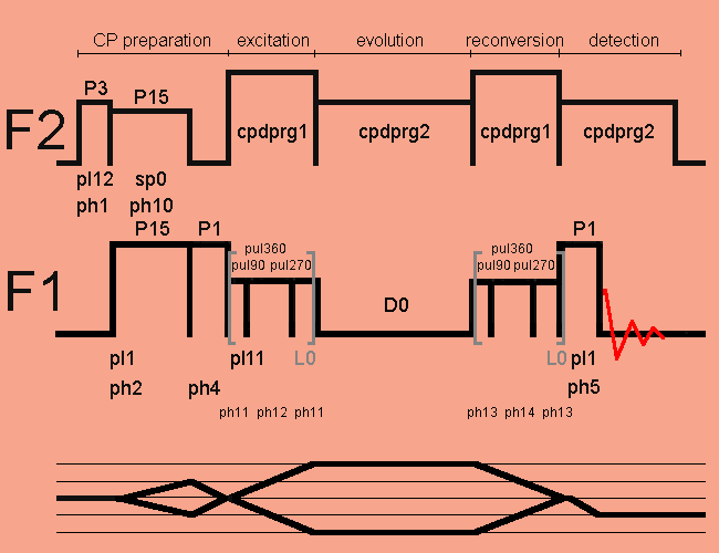 Double-quantum excitation with SPC5 pulse sequence