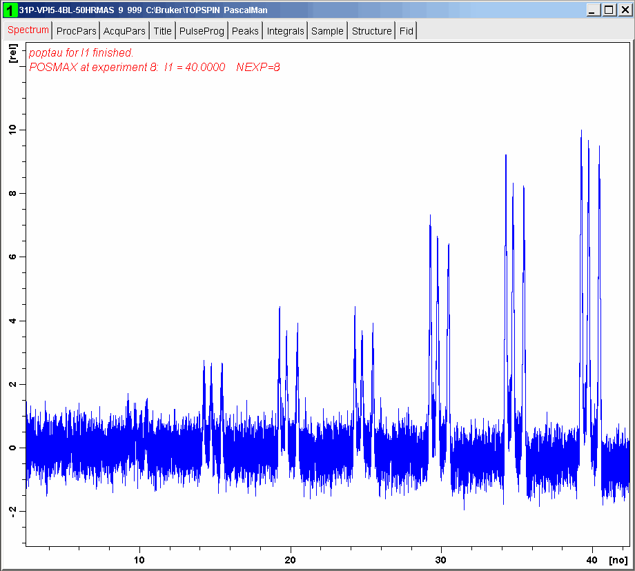 31P spectrum of zeolite VPI-5 versus the the number of composite C7 cycles for DQ excitation