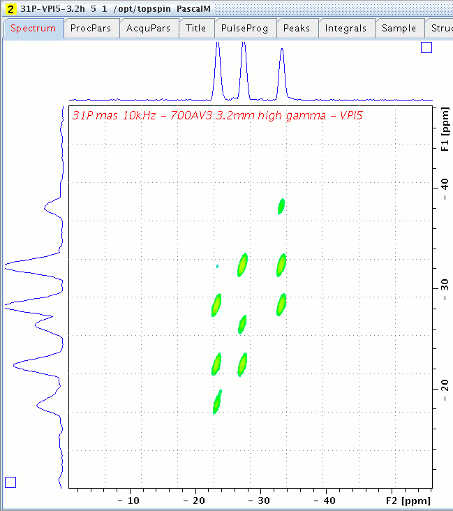 31P 2D spectrum acquired with SPC52dlsw pulse sequence