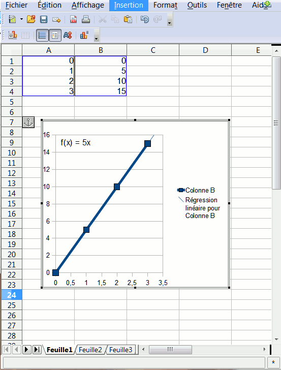 correlation in openoffice