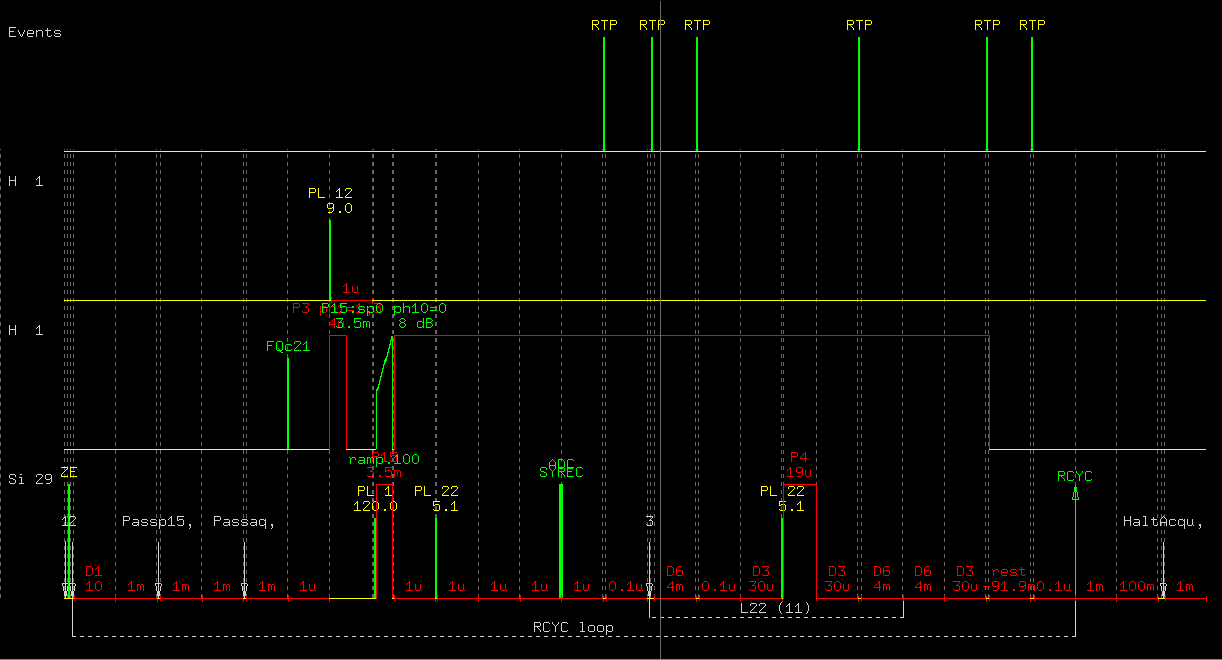 Cross-polarisation Carr-Purcell-Meiboom-Gill pulse sequence diagram