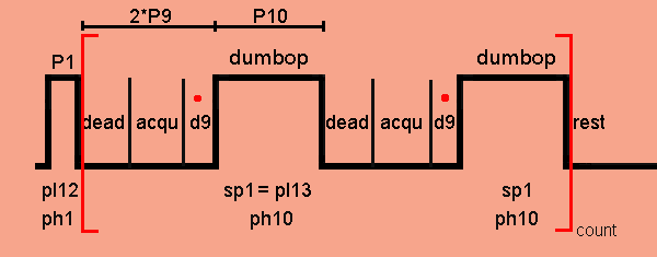 windowed dumbo sequence