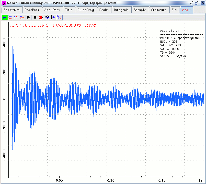 Silicon-29 echo train in tsp-d4 acquired with hpdeccpmg pulse program