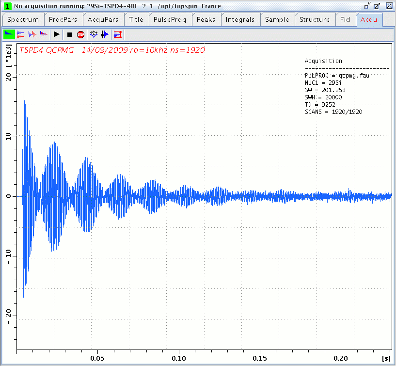 Silicon-29 echo train in tsp-d4 acquired with qcpmg pulse program