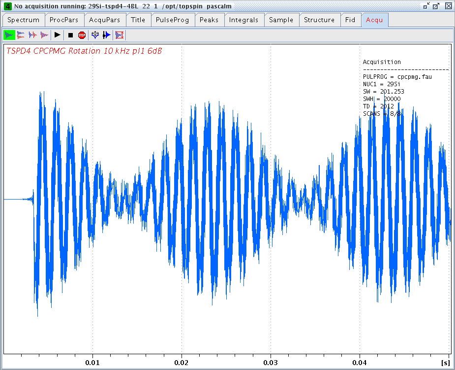 Silicon-29 echo train of tsp-d4 acquired with cpcpmg pulse program