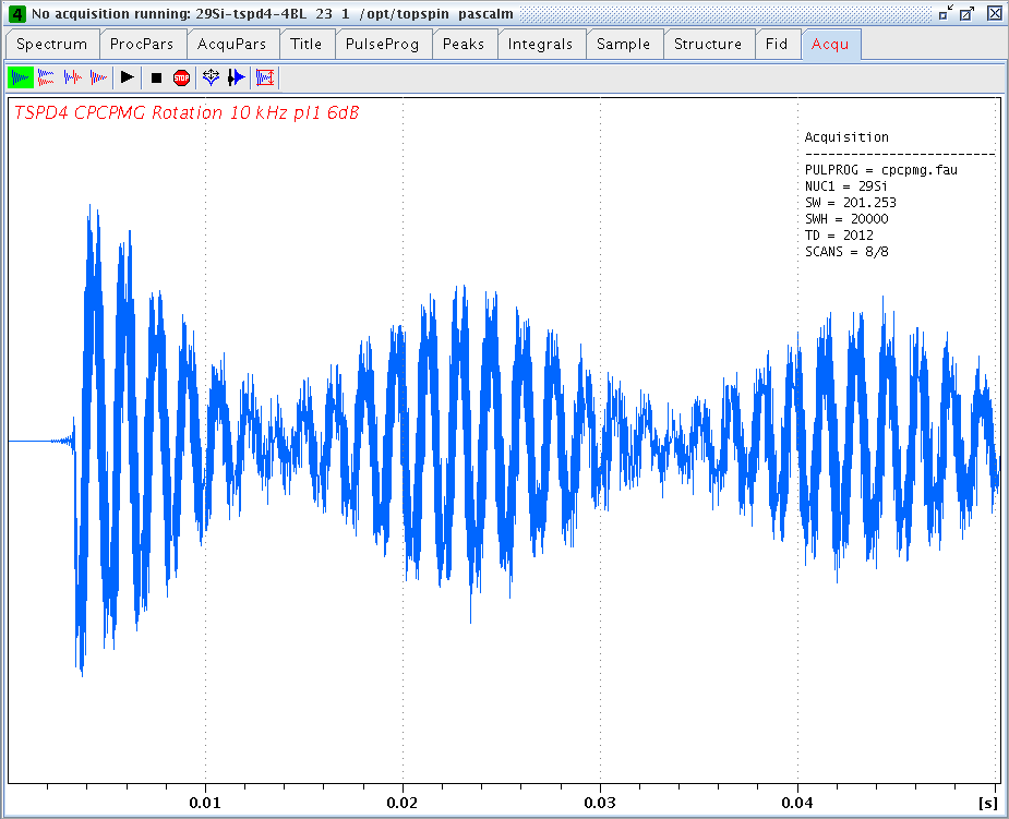 Silicon-29 echo train of tsp-d4 acquired with cpcpmg pulse program