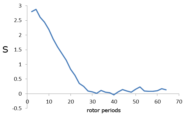 AlP REDOR curve