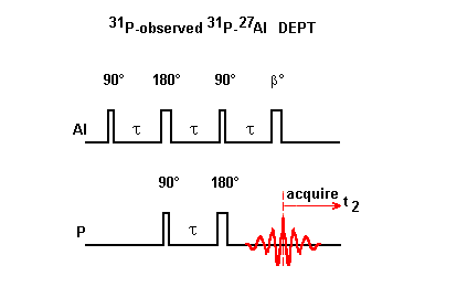 DEPT pulse sequence