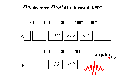 Refocused-INEPT pulse sequence