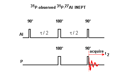 INEPT pulse sequence