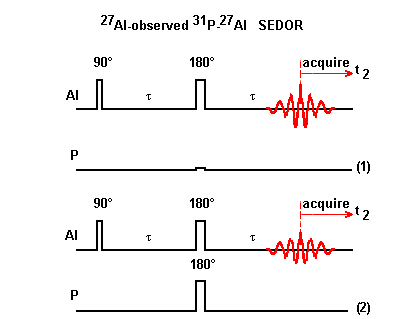 SEDOR pulse sequence
