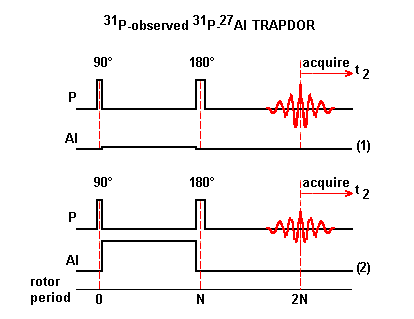 TRAPDOR pulse sequence
