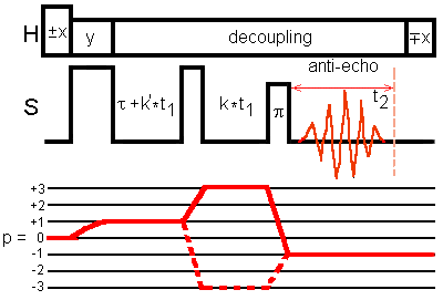 CP MQ with split-t1 sequence