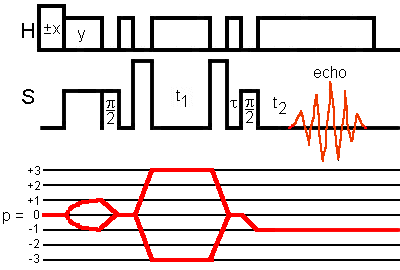 CP MQ with z-filter sequence from Pruski or Fernandez