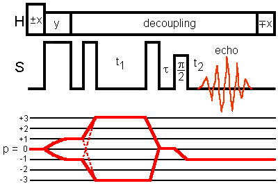 CP MQ with z-filter sequence from Wimperis