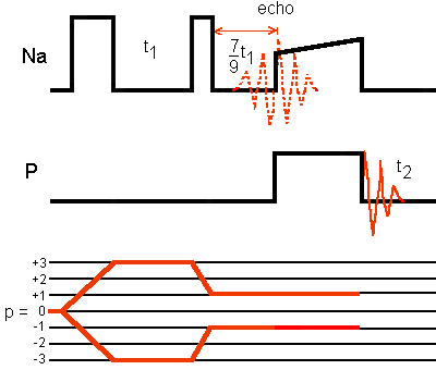 3Q-HETCOR sequence for spin I = 3/2