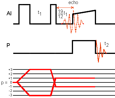 3Q-HETCOR sequence for spin I = 5/2