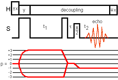 MQ CP with z-filter sequence