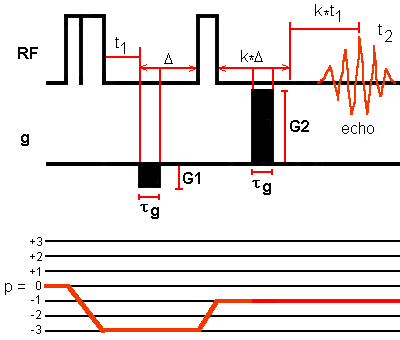 PFG 3QMAS for I = 3/2 with RIACT sequence