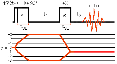 RIACT(II) MQMAS sequence